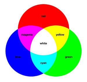 rgb color mode rgb-color-mode